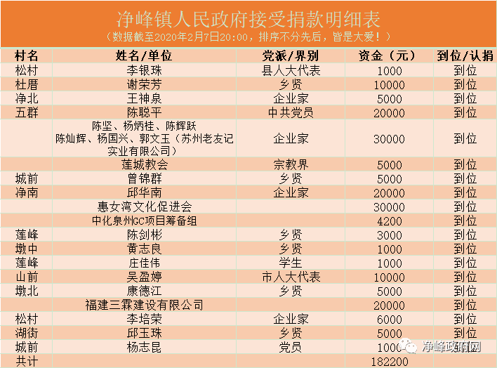 惠安县人口2021_2017年人口大数据分析 惠安常住人口高达75.7万